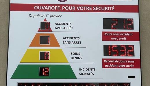 Panneau affichage des accidents